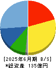 東京機械製作所 貸借対照表 2025年6月期