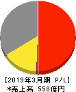 KOA 損益計算書 2019年3月期 KOA 損益計算書 2019年3月期