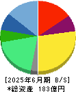 トランザクション・メディア・ネットワークス 貸借対照表 2025年6月期