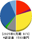 立花エレテック 貸借対照表 2025年6月期