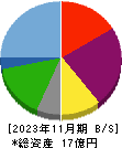 光フードサービス 貸借対照表 2023年11月期 光フードサービス 貸借対照表 2023年11月期