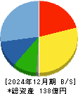東京機械製作所 貸借対照表 2024年12月期