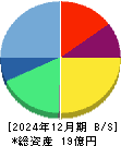 クラダシ 貸借対照表 2024年12月期