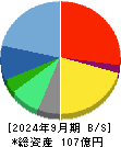 ブロードメディア 貸借対照表 2024年9月期