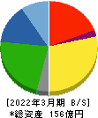 ダイショー 貸借対照表 2022年3月期 ダイショー 貸借対照表 2022年3月期