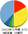 スタメン 貸借対照表 2023年12月期 スタメン 貸借対照表 2023年12月期