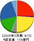 木村工機 貸借対照表 2020年3月期