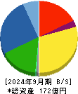 日本精鉱 貸借対照表 2024年9月期