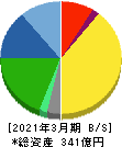 レオン自動機 貸借対照表 2021年3月期 レオン自動機 貸借対照表 2021年3月期