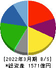 イーレックス 貸借対照表 2022年3月期 イーレックス 貸借対照表 2022年3月期