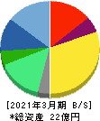 エムケイシステム 貸借対照表 2021年3月期 エムケイシステム 貸借対照表 2021年3月期
