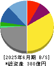 ＬＩＦＵＬＬ 貸借対照表 2025年6月期