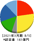 小林洋行 貸借対照表 2021年3月期 小林洋行 貸借対照表 2021年3月期