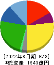 カワチ薬品 貸借対照表 2022年6月期