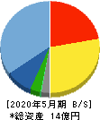 Enjin 貸借対照表 2020年5月期 Enjin 貸借対照表 2020年5月期