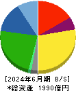 カワチ薬品 貸借対照表 2024年6月期