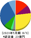 ＡＳＡＨＩ　ＥＩＴＯホールディングス 貸借対照表 2023年5月期
