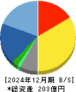 日本システム技術 貸借対照表 2024年12月期