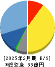 GameWith 貸借対照表 2025年2月期 GameWith 貸借対照表 2025年2月期