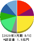 リクルートホールディングス 貸借対照表 2020年3月期 リクルートホールディングス 貸借対照表 2020年3月期