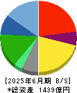 ＡＺ－ＣＯＭ丸和ホールディングス 貸借対照表 2025年6月期