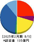 ホームポジション 貸借対照表 2025年2月期