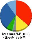 明治機械 貸借対照表 2019年3月期