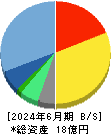 セイファート 貸借対照表 2024年6月期 セイファート 貸借対照表 2024年6月期