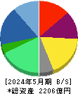 U-NEXT HOLDINGS 貸借対照表 2024年5月期 U-NEXT HOLDINGS 貸借対照表 2024年5月期