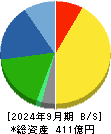 シモジマ 貸借対照表 2024年9月期