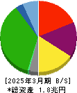 西武ホールディングス 貸借対照表 2025年3月期