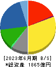 アルペン 貸借対照表 2023年6月期 アルペン 貸借対照表 2023年6月期