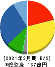 川崎設備工業 貸借対照表 2021年3月期