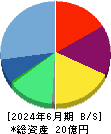 ZETA 貸借対照表 2024年6月期 ZETA 貸借対照表 2024年6月期