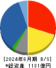 西華産業 貸借対照表 2024年6月期