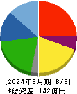 アストマックス 貸借対照表 2024年3月期 アストマックス 貸借対照表 2024年3月期