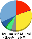 セイファート 貸借対照表 2023年12月期 セイファート 貸借対照表 2023年12月期
