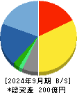 日本システム技術 貸借対照表 2024年9月期