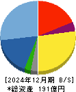 ソレキア 貸借対照表 2024年12月期