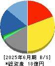 地盤ネットホールディングス 貸借対照表 2025年6月期