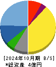 学びエイド 貸借対照表 2024年10月期