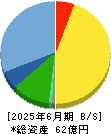 ジャパン・ティッシュエンジニアリング 貸借対照表 2025年6月期