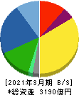 ツムラ 貸借対照表 2021年3月期 ツムラ 貸借対照表 2021年3月期