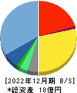 セイファート 貸借対照表 2022年12月期 セイファート 貸借対照表 2022年12月期