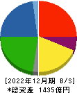 日本コークス工業 貸借対照表 2022年12月期