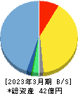 シンクロ・フード 貸借対照表 2023年3月期