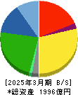 カワチ薬品 貸借対照表 2025年3月期 カワチ薬品 貸借対照表 2025年3月期