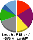 エスクリ 貸借対照表 2023年9月期