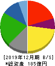 第一屋製パン 貸借対照表 2019年12月期 第一屋製パン 貸借対照表 2019年12月期