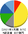 瀧上工業 貸借対照表 2021年3月期